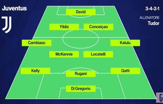 Prediksi-Formasi-Juve-Milan